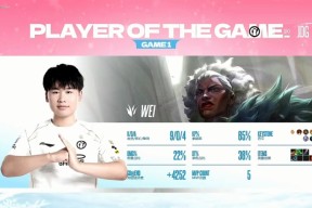 爱游戏-TheShy巅峰对决，Rookie与70激战雄鹿分钟，惊险取胜胜负难料！的简单介绍