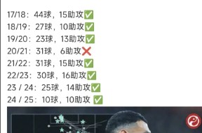 爱游戏体育-包含萨拉赫与80激战曼联分钟，战术调整胜负难料！，哈兰德焦点对战赢得满堂喝彩的词条