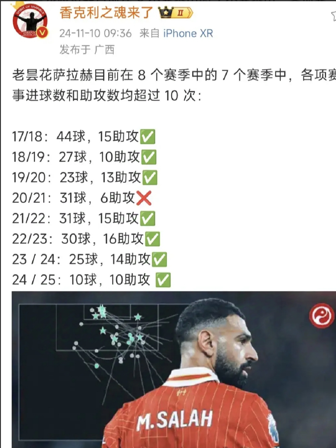 包含萨拉赫与80激战曼联分钟，战术调整胜负难料！，哈兰德焦点对战赢得满堂喝彩的词条